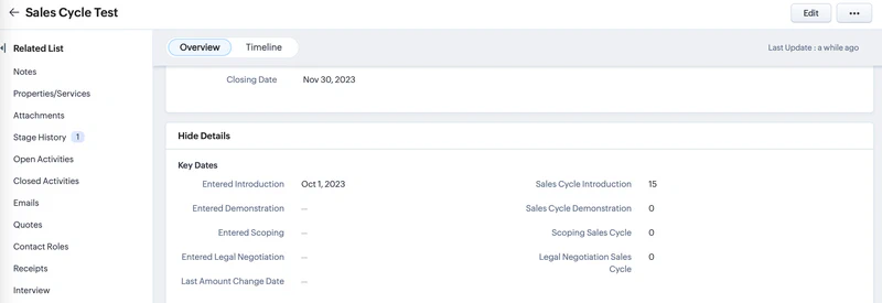 Deal page showing the calculated sales cycle.